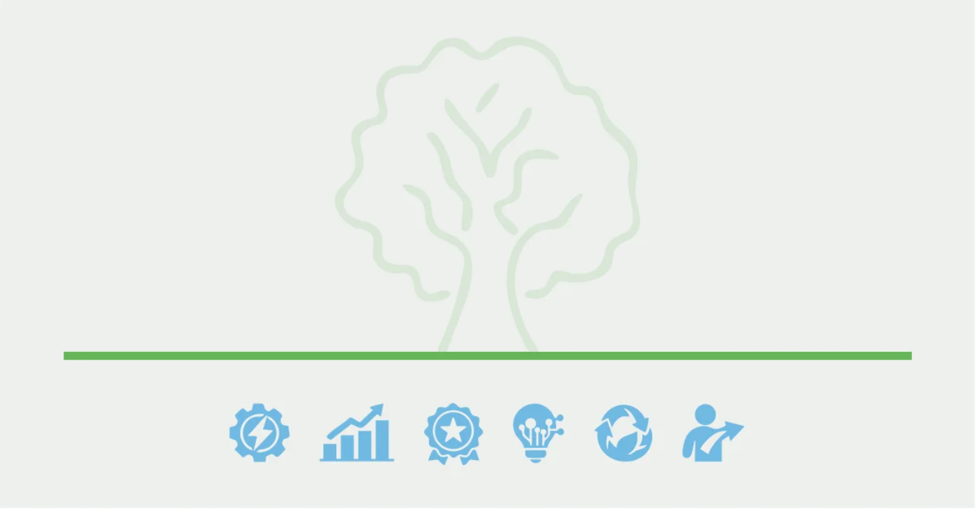 Digitalizzazione e Sostenibilità come leva di sviluppo del Made in Italy